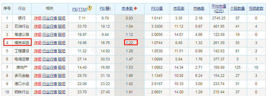 股票投资基本分析_股票投资的基本情况_怎样投资股票靠什么分析