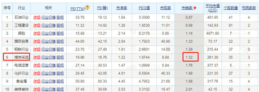 怎样投资股票靠什么分析_股票投资的基本情况_股票投资基本分析